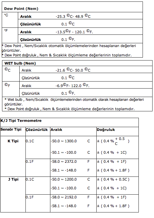 Lutron HT-3007SD Nem ve Sıcaklık Ölçer ( K-J Tipi )